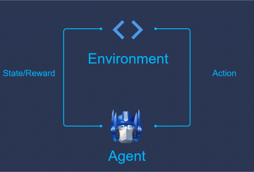 Reinforcement Learning